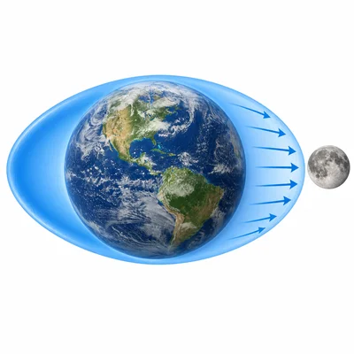 Ocean water around Earth bulging toward the Moon.