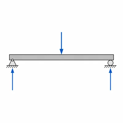 Simply supported beam with a centered downward load and upward reactions at both supports.