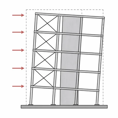 Building frame resisting lateral loads with bracing and a shear wall.