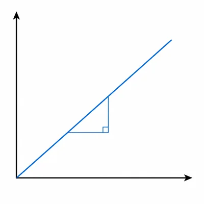 Unlabeled linear stress-strain graph showing an elastic slope.