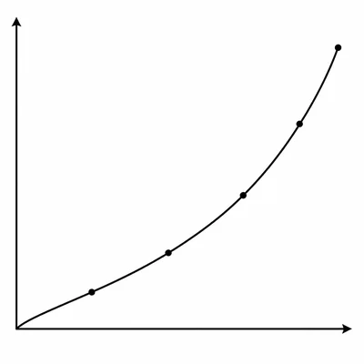 Unlabeled graph with a line increasing from lower left to upper right.