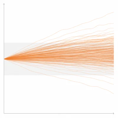 Graph of many climate model ensemble runs, with most warming curves clustered and a few outliers.