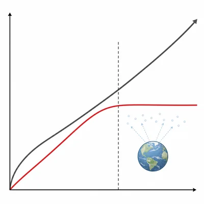 Hypothetical climate graph showing emissions continuing to rise while temperature levels off after solar radiation management begins.