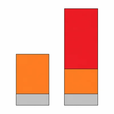 Two loan offer cost bars showing one lower extra cost and one higher extra cost with a fee.