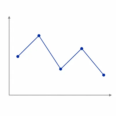 Unlabeled line graph showing a cryptocurrency price rising, falling, rising again, then dropping to its lowest point over five days.