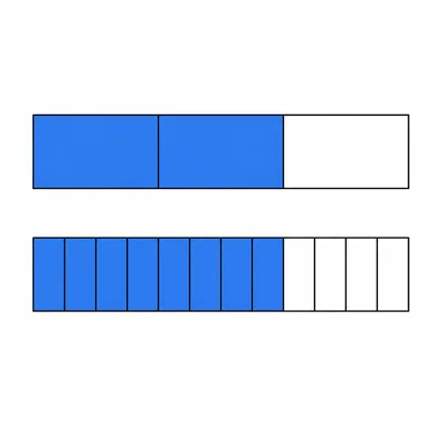 Two fraction bars showing an equivalent fraction model.