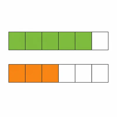 Two sixths fraction bars, one with five parts shaded and one with three parts shaded.