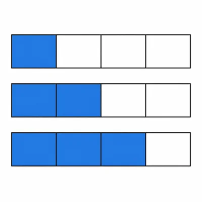 Three fourths fraction bars with one, two, and three parts shaded.