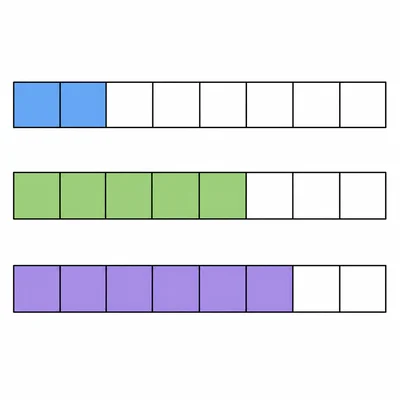 Fraction bars showing two ninths and five ninths combined.