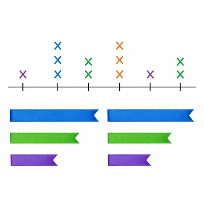 A line plot style display and ribbon strips showing repeated ribbon lengths.