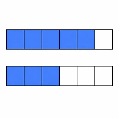 Two sixths fraction bars, one with five parts shaded and one with three parts shaded.