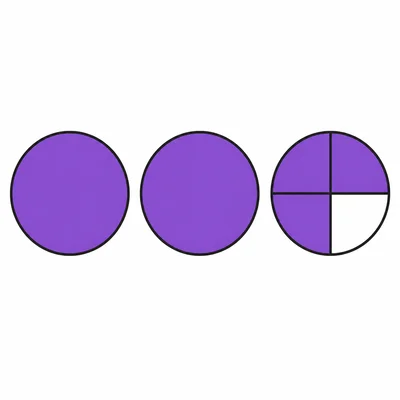 Two whole shaded circles and three fourths of another circle shaded.