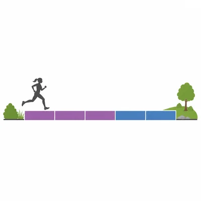 A running path divided into equal parts with three segments one color and two more another color.