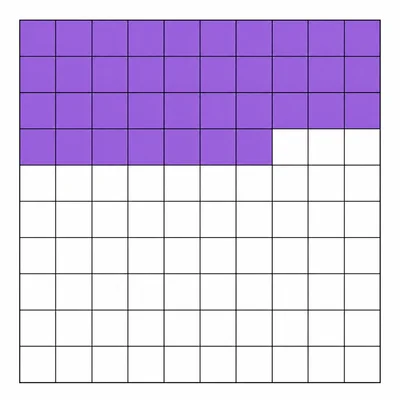 A hundred grid with thirty-seven squares shaded.