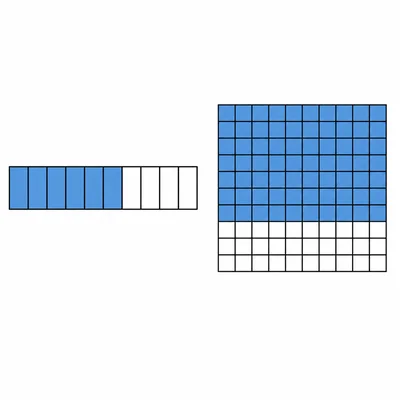A tenths bar with six parts shaded and a hundred grid with sixty squares shaded.