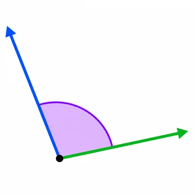 An obtuse angle opened wider than a right angle.