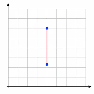 Two vertically aligned points on a coordinate grid connected by a line segment.