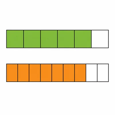 Two fraction bars comparing five sixths and seven ninths.