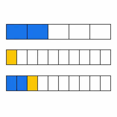 Fraction bars modeling addition of two fifths and one tenth.