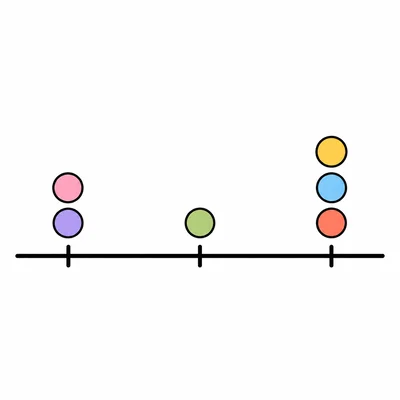 An unlabeled line plot with dot stacks at three positions.