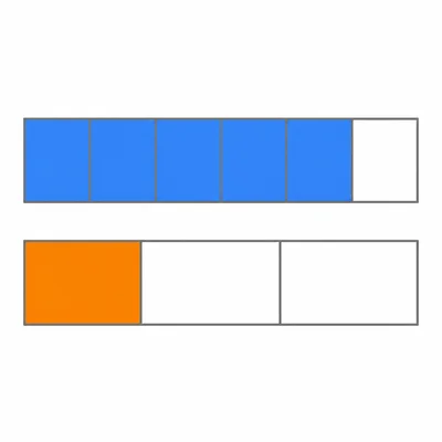 Two fraction bars comparing five sixths and one fourth.