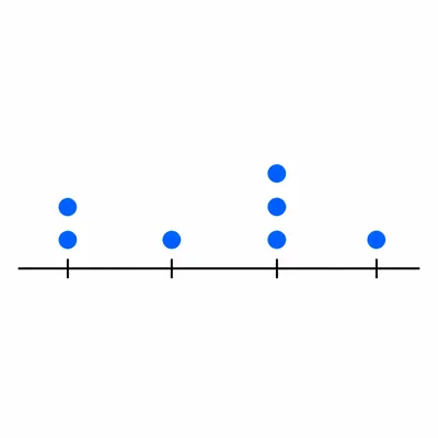 An unlabeled line plot with the tallest stack at the third position.