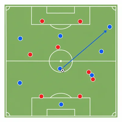 Soccer diagram showing a pass from a crowded midfield area to an open teammate near the sideline.