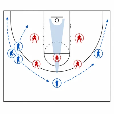 Basketball diagram showing offensive players spreading out to create space and open lanes.