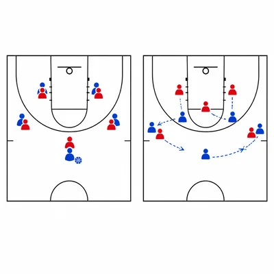 Two basketball half-court diagrams comparing defenders matched to players versus defenders covering areas.