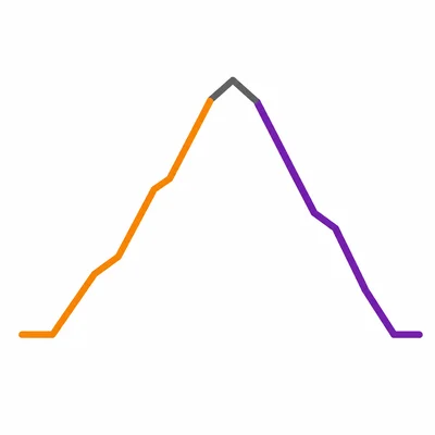 A plot arc showing the rising slope and falling slope in different colors.