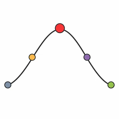 A plot mountain showing the highest peak separate from the calm ending point.