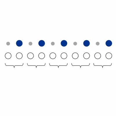 Syllable and meter model with ten beats grouped into five unstressed-stressed pairs.