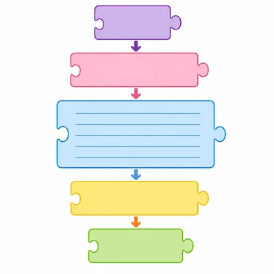 Five puzzle pieces show the order of parts in a friendly letter.