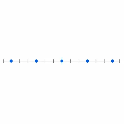 Five points arranged from left to right on a number line for ordering integers.
