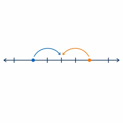 A number line showing two opposite points with equal distance from zero.