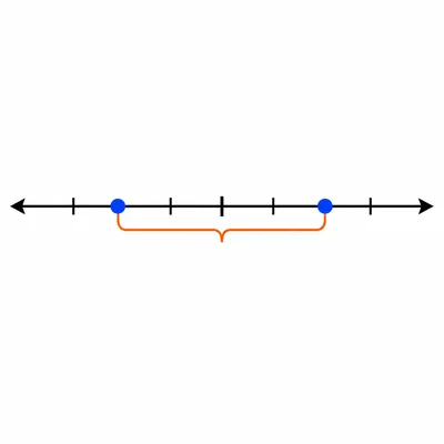 Two opposite points on a number line showing the same distance from zero.