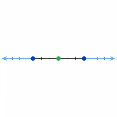 A number line with closed outward rays from points around a shifted reference point.
