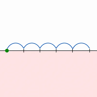 A diagram showing distance as nonnegative and impossible below zero.