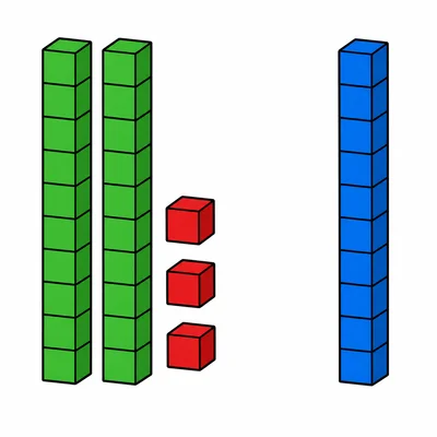 Two ten-rods and three cubes next to another ten-rod.