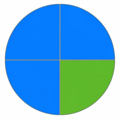 A circle divided into fourths with all four parts shaded in two colors.