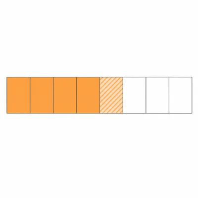 A fraction bar showing five eighths with one eighth removed, leaving four eighths.