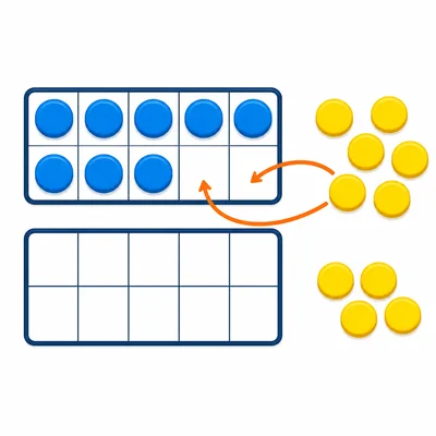 Ten-frame model showing eight counters joined by two more to make ten.