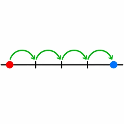 Number line showing 5 plus 4 with four hops forward.