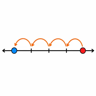 Number line showing 9 minus 4 with four hops backward.