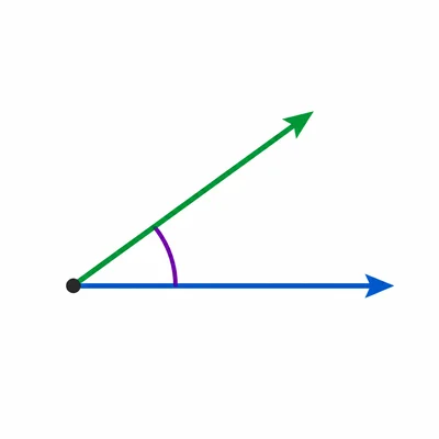 A small acute angle with a curved arc showing its opening.
