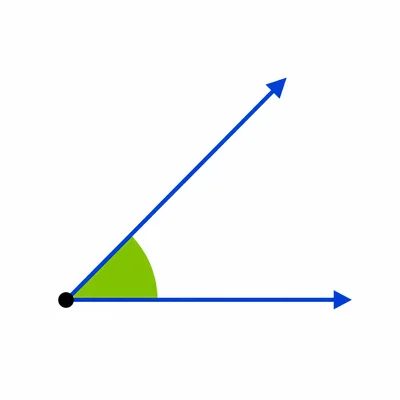 An example of an acute angle.