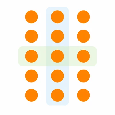 Five rows of three orange circles with one row and one column highlighted.