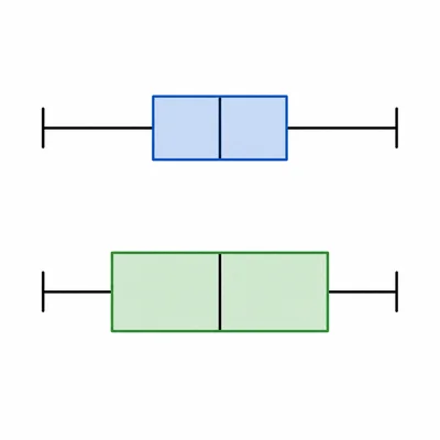 Two stacked box plots comparing box widths for interquartile range.
