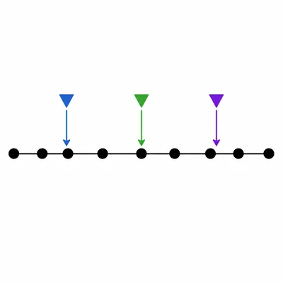 Ten ordered dots with markers for first quartile, median, and third quartile.