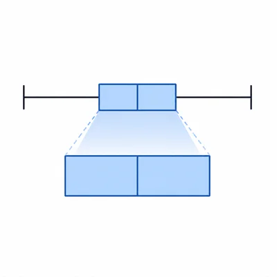 Box plot with the central box highlighted to show what the box represents.